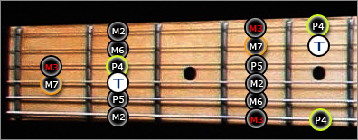 Gamme Guitare Jerrock