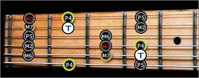 Gammes Guitare Jerrock