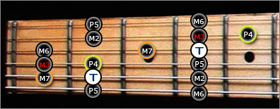 Gammes Guitare Jerrock