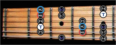 Gammes Guitare Jerrock