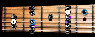 Gamme Guitare Jerrock