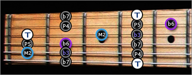 Gamme Guitare Jerrock